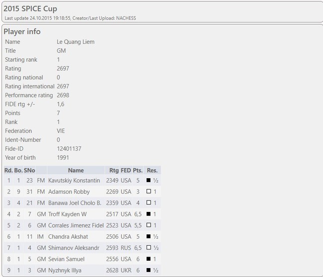 Lê Quang Liêm thắng nhà đương kim vô địch để đăng quang tại nước Mỹ, lập kỷ lục tiền thưởng - Ảnh 2.
