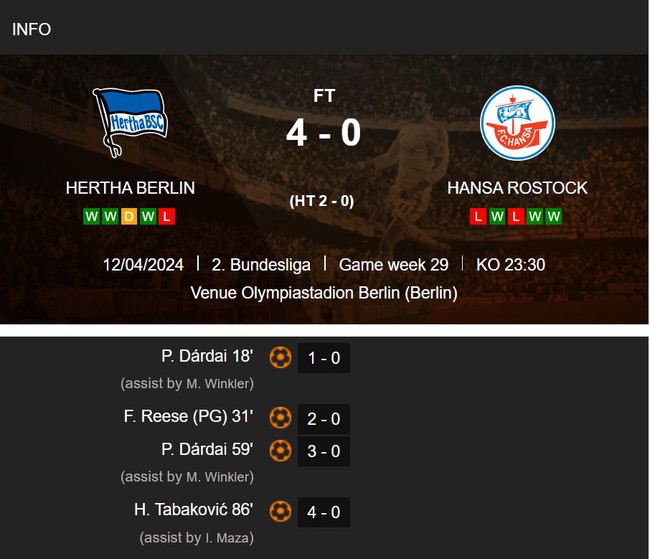 Cầu thủ Việt kiều giá 40 tỷ liên tiếp tỏa sáng, kiến tạo giúp đội nhà chiến thắng, được gọi là 'viên ngọc quý' ở châu Âu - Ảnh 2. Cầu thủ Việt kiều giá 40 tỷ liên tiếp tỏa sáng, kiến tạo giúp đội nhà chiến thắng, được gọi là 'viên ngọc quý' ở châu Âu - Ảnh 2.