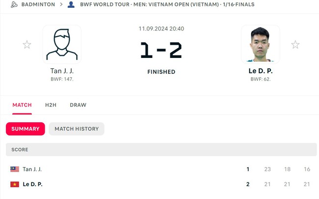 'Hiện tượng cầu lông' Việt Nam ngược dòng thắng đối thủ Malaysia đầy kịch tính, khiến cộng đồng mạng vỡ òa - Ảnh 1. 'Hiện tượng cầu lông' Việt Nam ngược dòng thắng đối thủ Malaysia đầy kịch tính, khiến cộng đồng mạng vỡ òa - Ảnh 1.