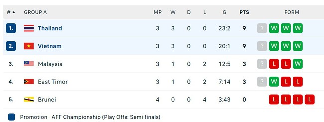 TRỰC TIẾP bóng đá Việt Nam vs Thái Lan 18h00 hôm nay, vòng bảng futsal Đông Nam Á 2024 - Ảnh 3. TRỰC TIẾP bóng đá Việt Nam vs Thái Lan 18h00 hôm nay, vòng bảng futsal Đông Nam Á 2024 - Ảnh 3.