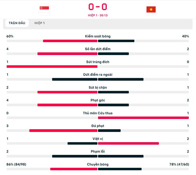 VTV5 VTV6 trực tiếp bóng đá Việt Nam vs Singapore 20h hôm nay 26/12, bán kết AFF Cup 2024 - Ảnh 3.