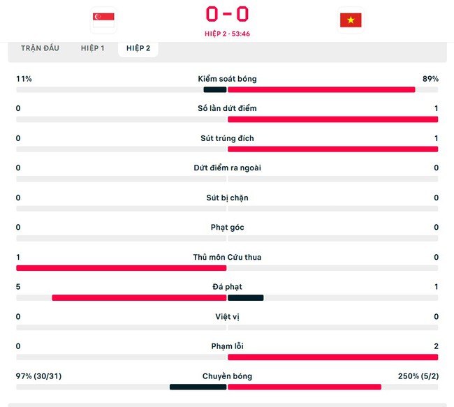 VTV5 VTV6 trực tiếp bóng đá Việt Nam vs Singapore 20h hôm nay 26/12, bán kết AFF Cup 2024 - Ảnh 3.