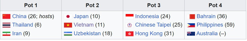 VCK Futsal nữ châu Á 2025 diễn ra ở đâu? Khi nào? - Ảnh 2. VCK Futsal nữ châu Á 2025 diễn ra ở đâu? Khi nào? - Ảnh 2.