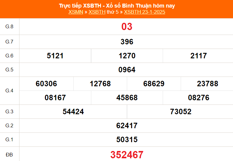 XSBTH 6/2 - Kết quả xổ số Bình Thuận hôm nay 6/2/2025 - Trực tiếp xổ số hôm nay ngày 6 tháng 2 - Ảnh 2. XSBTH 6/2 - Kết quả xổ số Bình Thuận hôm nay 6/2/2025 - Trực tiếp xổ số hôm nay ngày 6 tháng 2 - Ảnh 2.