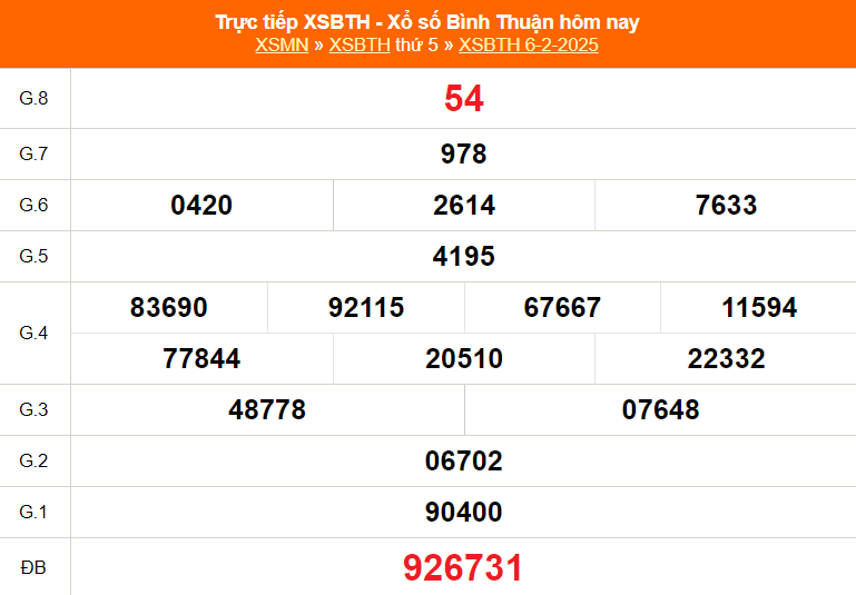 XSBTH 6/2 - Kết quả xổ số Bình Thuận hôm nay 6/2/2025 - Trực tiếp XSBTH ngày 6 tháng 2 - Ảnh 1. XSBTH 6/2 - Kết quả xổ số Bình Thuận hôm nay 6/2/2025 - Trực tiếp XSBTH ngày 6 tháng 2 - Ảnh 1.
