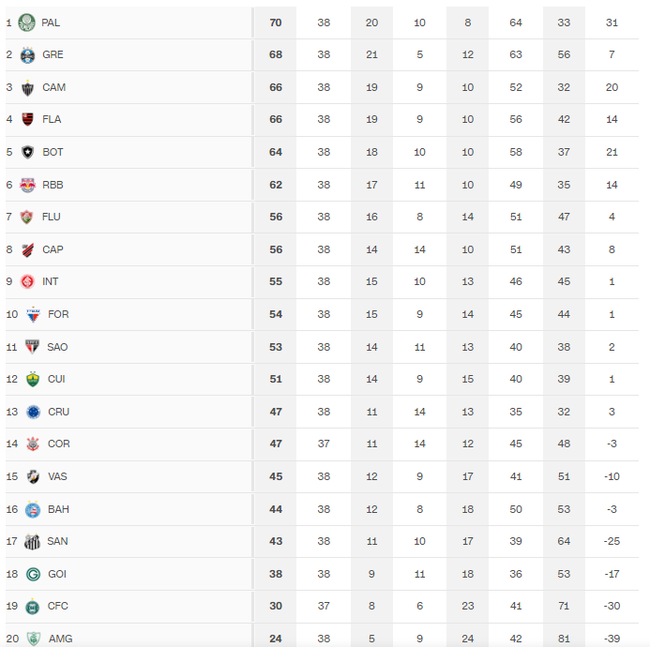 Santos- đội bóng của Pele và Neymar, xuống hạng lần đầu tiên trong lịch sử 111 năm - Ảnh 3.