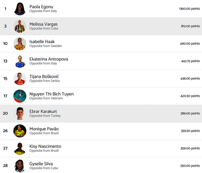 Bích Tuyền lọt top 6 đối chuyền xuất sắc nhất thế giới 2024 Bích Tuyền lọt top 6 đối chuyền xuất sắc nhất thế giới 2024