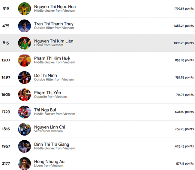 Kim Huệ là ngôi sao người Hà Nội duy nhất lọt top 10 VĐV bóng chuyền nữ xuất sắc nhất trong lịch sử Việt Nam