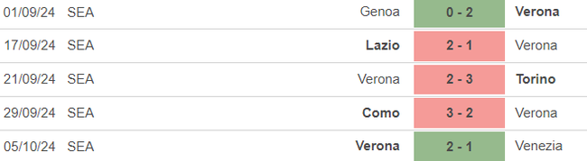 Nhận định, soi tỷ lệ Verona vs Monza 01h45 ngày 22/10, vòng 8 Serie A - Ảnh 2. Nhận định, soi tỷ lệ Verona vs Monza 01h45 ngày 22/10, vòng 8 Serie A - Ảnh 2.