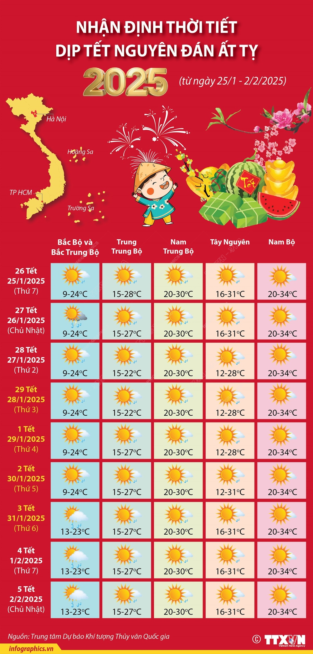 Nhận định thời tiết dịp Tết Nguyên đán Ất Tỵ từ ngày 25/1 - 2/2/2025 - Ảnh 1. Nhận định thời tiết dịp Tết Nguyên đán Ất Tỵ từ ngày 25/1 - 2/2/2025 - Ảnh 1.