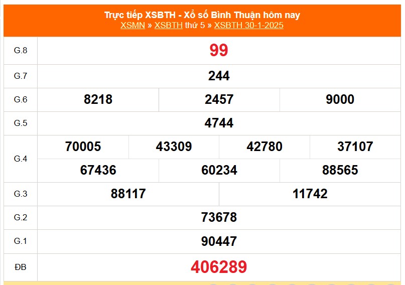 XSBTH 6/2 - Kết quả xổ số Bình Thuận hôm nay 6/2/2025 - Trực tiếp xổ số hôm nay ngày 6 tháng 2 - Ảnh 1. XSBTH 6/2 - Kết quả xổ số Bình Thuận hôm nay 6/2/2025 - Trực tiếp xổ số hôm nay ngày 6 tháng 2 - Ảnh 1.