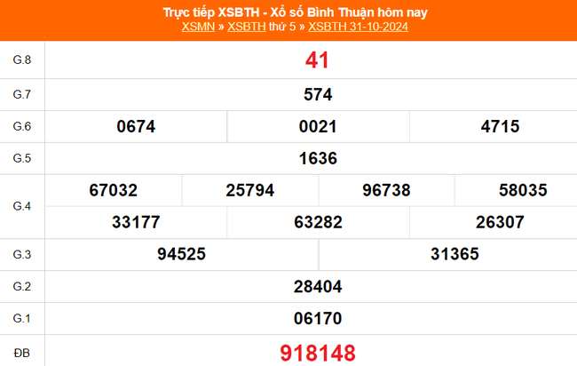 XSBTH 12/12 - Kết quả xổ số Bình Thuận hôm nay 12/12/2024 - Trực tiếp XSBTH ngày 12 tháng 12 - Ảnh 8.
