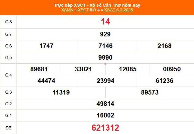 XSCT 5/2 - Kết quả xổ số Cần Thơ hôm nay 5/2/2025 - Trực tiếp XSCT ngày 5 tháng 2 - Ảnh 1.