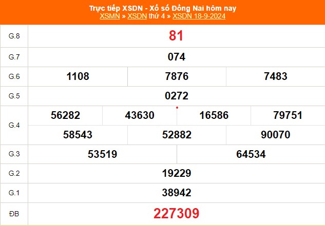 XSDN 18/9 - Kết quả xổ số Đồng Nai hôm nay 18/9/2024 - Trực tiếp XSDN ngày 18 tháng 9 - Ảnh 1. XSDN 18/9 - Kết quả xổ số Đồng Nai hôm nay 18/9/2024 - Trực tiếp XSDN ngày 18 tháng 9 - Ảnh 1.