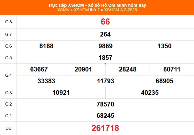 XSHCM 8/2 - XSTP - Kết quả xổ số Hồ Chí Minh hôm nay ngày 8/2/2025 - Ảnh 1. XSHCM 8/2 - XSTP - Kết quả xổ số Hồ Chí Minh hôm nay ngày 8/2/2025 - Ảnh 1.