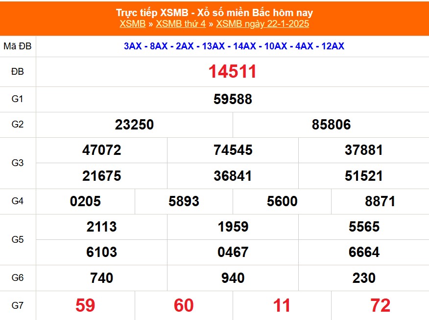 XSMB 26/1 - Kết quả Xổ số miền Bắc hôm nay 26/1/2025 - KQSXMB Chủ nhật ngày 26 tháng 1 - Ảnh 5. XSMB 26/1 - Kết quả Xổ số miền Bắc hôm nay 26/1/2025 - KQSXMB Chủ nhật ngày 26 tháng 1 - Ảnh 5.