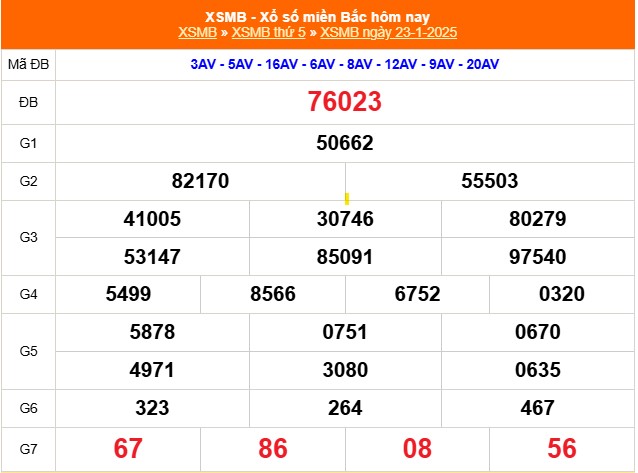 XSMB 25/1 - Kết quả Xổ số miền Bắc hôm nay 25/1/2025 - Trực tiếp xổ số hôm nay ngày 25 tháng 1 - Ảnh 1. XSMB 25/1 - Kết quả Xổ số miền Bắc hôm nay 25/1/2025 - Trực tiếp xổ số hôm nay ngày 25 tháng 1 - Ảnh 1.