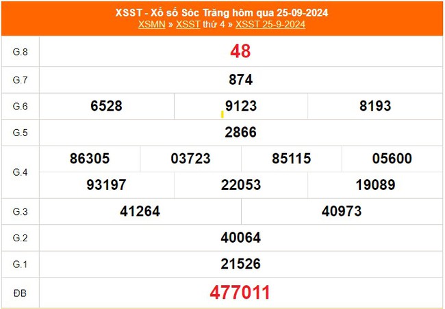XSST 23/10 - Kết quả xổ số Sóc Trăng hôm nay 23/10/2024 - Trực tiếp xổ số hôm nay ngày 23 tháng 10 - Ảnh 6.
