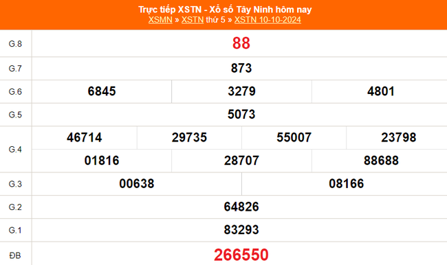 XSTN 31/10 - Kết quả xổ số Tây Ninh hôm nay 31/10/2024 - Trực tiếp xổ số hôm nay ngày 31 tháng 10 - Ảnh 4. XSTN 31/10 - Kết quả xổ số Tây Ninh hôm nay 31/10/2024 - Trực tiếp xổ số hôm nay ngày 31 tháng 10 - Ảnh 4.