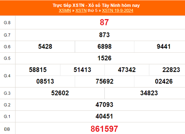 XSTN 31/10 - Kết quả xổ số Tây Ninh hôm nay 31/10/2024 - Trực tiếp XSTN ngày 31 tháng 10 - Ảnh 8. XSTN 31/10 - Kết quả xổ số Tây Ninh hôm nay 31/10/2024 - Trực tiếp XSTN ngày 31 tháng 10 - Ảnh 8.