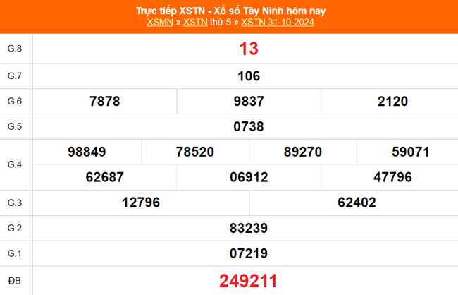 XSTN 31/10 - Kết quả xổ số Tây Ninh hôm nay 31/10/2024 - Trực tiếp XSTN ngày 31 tháng 10 - Ảnh 1. XSTN 31/10 - Kết quả xổ số Tây Ninh hôm nay 31/10/2024 - Trực tiếp XSTN ngày 31 tháng 10 - Ảnh 1.